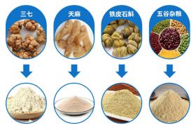 普萊申中藥超微粉碎機，解決了中藥吸收的難題